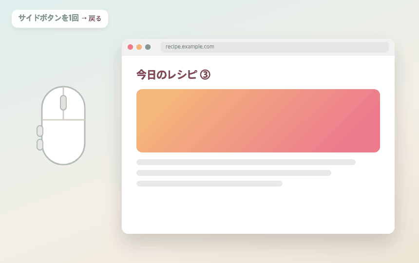 サイドボタン → 戻る · 進む