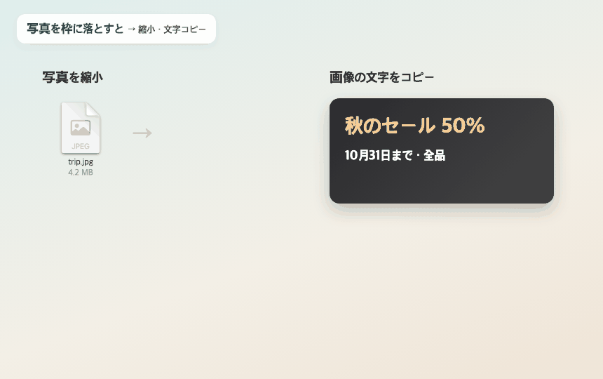 写真の縮小 · 画像の文字をコピー