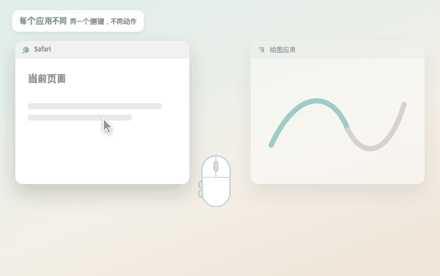 每个应用不同