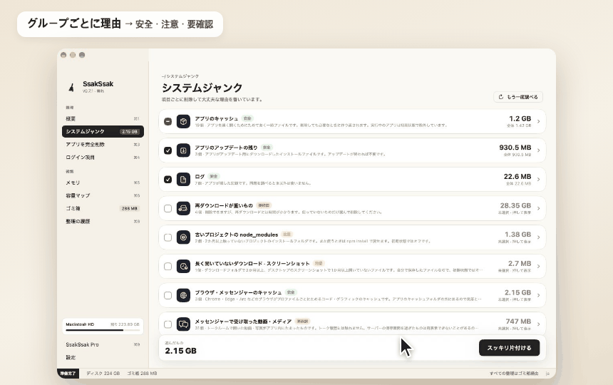 グループごとに理由